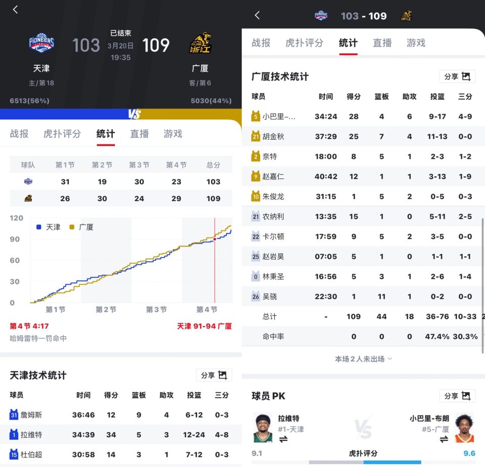 金年会中国站-转折点！广厦男篮主帅复盘；社区盾赛后攻防权衡；信心回归；高层口径保持一致的简单介绍